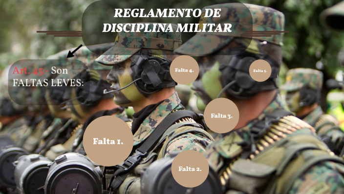 Reglamento General De Deberes Militares Pdf 2024 prezi.com