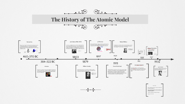 The History of The Atomic Model by Hayley lawson