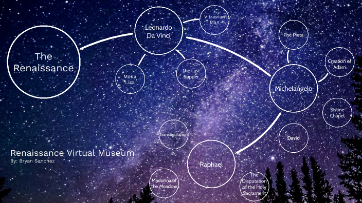 Renaissance Virtual Museum by Bryan Sanchez Perez on Prezi