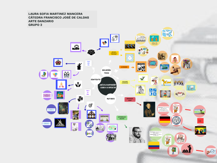 MAPA MENTAL by Sofia Martinez on Prezi