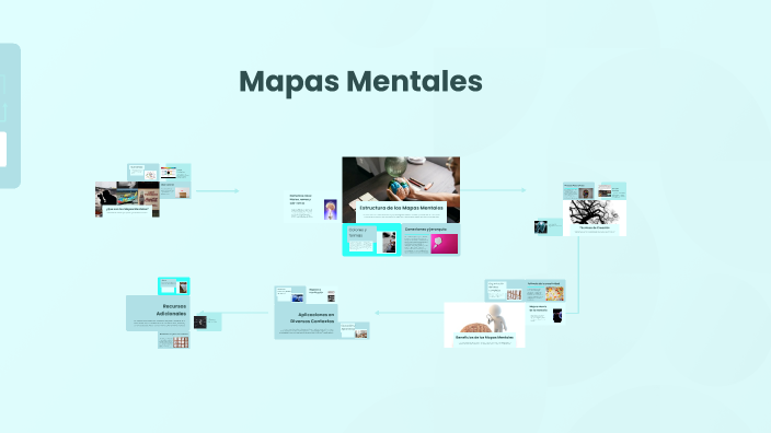 Mapas Mentales by ESTEBAN FELIPE TRUJILLO BERNAL on Prezi