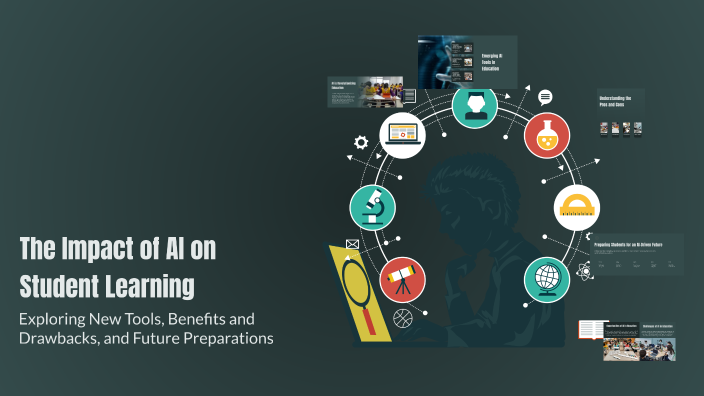 The Impact of AI on Student Learning by Kaitlyn Jones on Prezi
