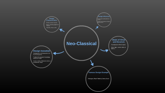 Neo Classial Interface Neo-Classial by Joshua Harvey on Prezi