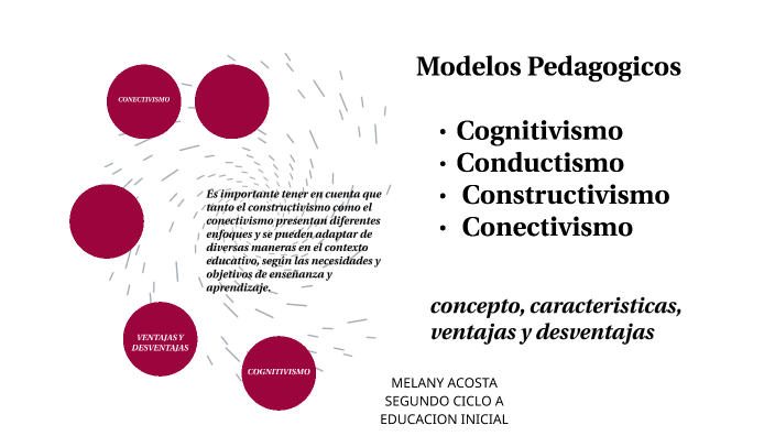 Modelos Pedagogicos Cognitivismo, Conductismo, Constructivismo 