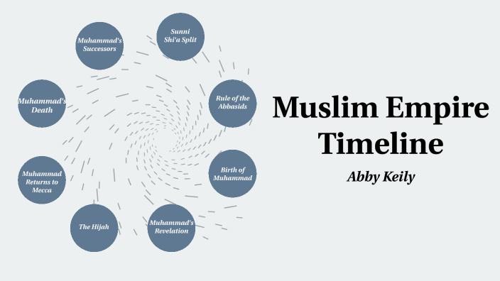 Muslim Empire Timeline By Abby Keily On Prezi   Mj3fk2wigssswjqyrbvruqnjil6jc3sachvcdoaizecfr3dnitcq 3 0 