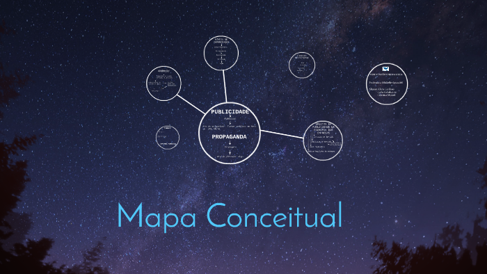 Mapa Conceitual by Alica Cardoso on Prezi