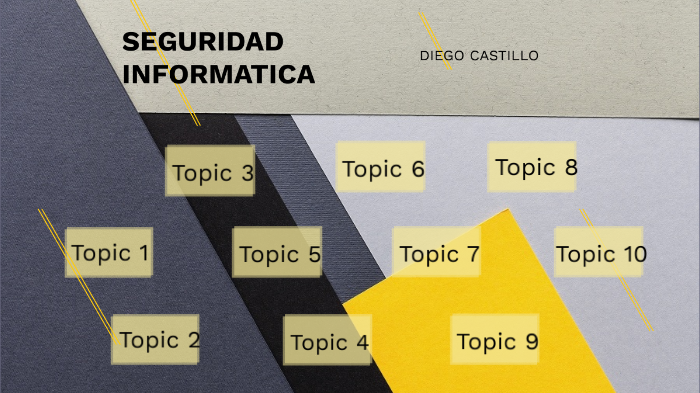 seguridad informatica by diego castillo davila on Prezi