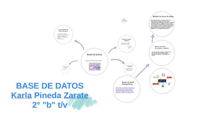 BASE DE DATOS by karla zarate on Prezi