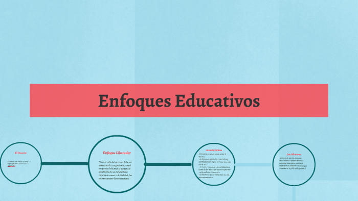 Enfoques Educativos By Yony Duarte On Prezi