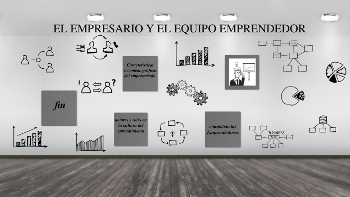 EL EMPRESARIO Y EL EQUIPO EMPRENDEDOR by Maria fernanda leon lopez on Prezi