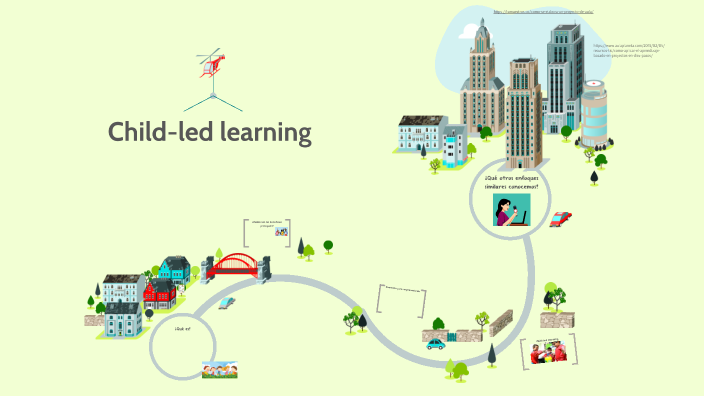 Child-led Learning by Maritzabel Acosta on Prezi