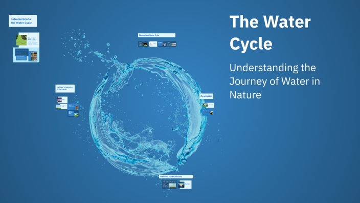 The Water Cycle by umar shahid on Prezi