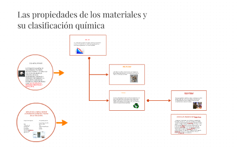 Las propiedades de los materiales y su clasificación química by Erick ...