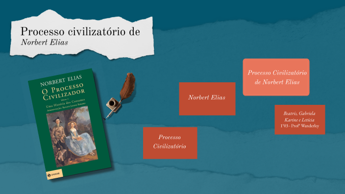 Processo civilizatório de Norbert Elias by gabriela mnh on Prezi