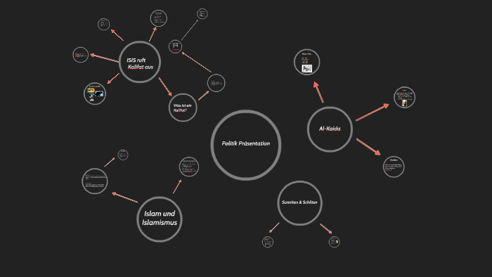 Islam und Islamismus by Paul Moreira on Prezi