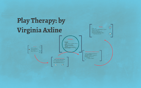 axlines eight principles of play therapy