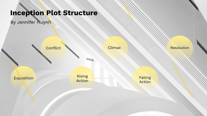 Inception Plot by Jennifer Huynh on Prezi