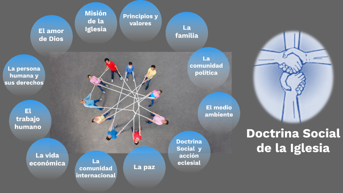 Doctrina social de la Iglesia by Mayra García on Prezi