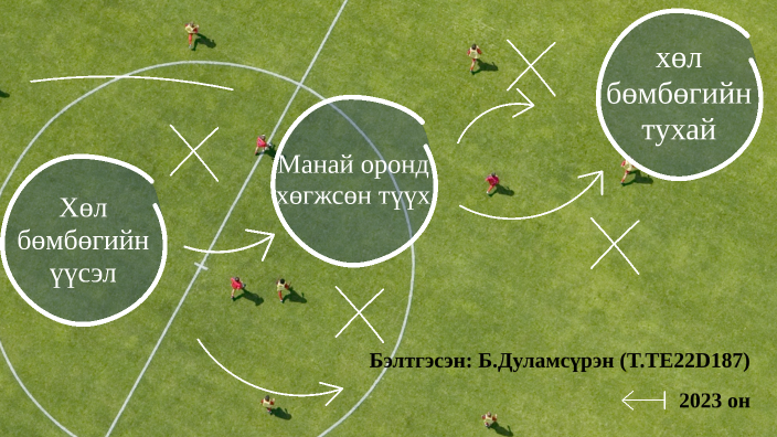 Хөл бөмбөг by Дуламсүрэн Болдбаатар on Prezi