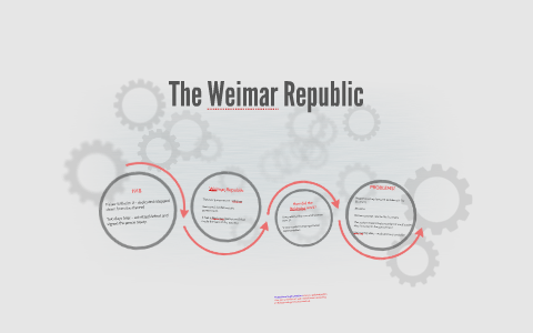 The Weimar Republic by Anna-Mart Minnaar on Prezi