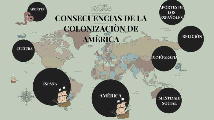CONSECUENCIAS DE LA COLONIZACIÒN DE AMÈRICA by Caro Bustamante Ordoñez