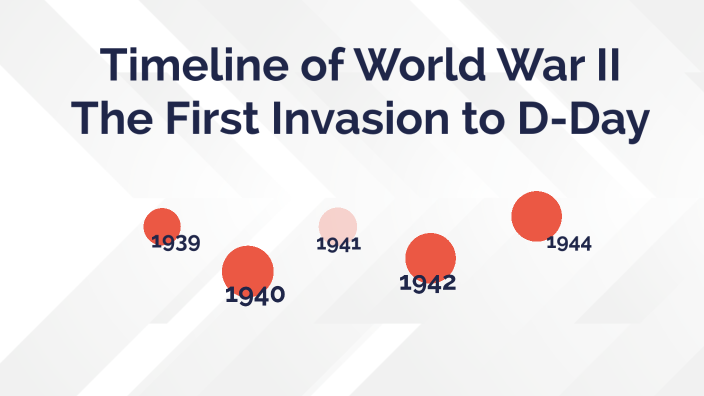 World War 2 timeline by Ryan Greenberg on Prezi