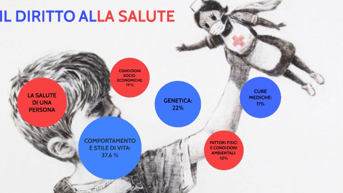 IL DIRITTO ALLA SALUTE By Francesco Lutri On Prezi