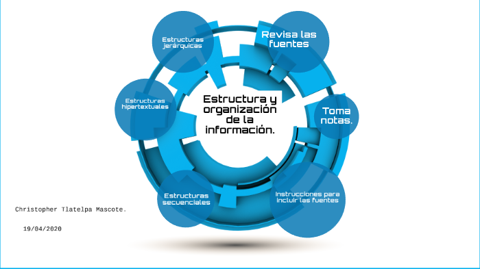 Organizacion Y Presentacion De La Informacion prezi.com
