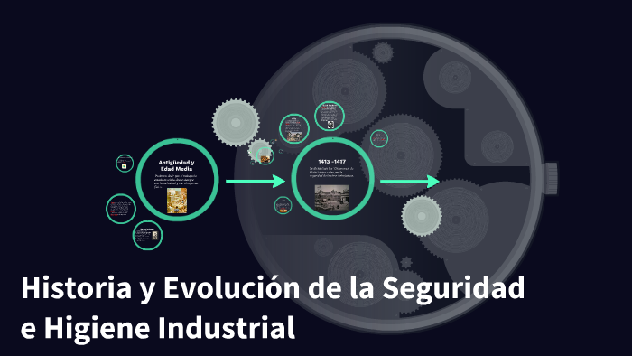 Historia Y Evolución De La Seguridad E Higiene Industrial By Mayte Velazquez On Prezi 0346