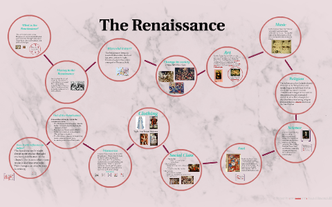 The Renaissance by lizzy larson on Prezi