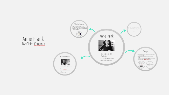 Anne Frank by Claire C on Prezi