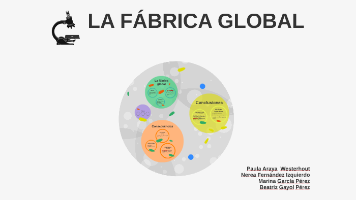 LA FÁBRICA GLOBAL by Paula Araya on Prezi