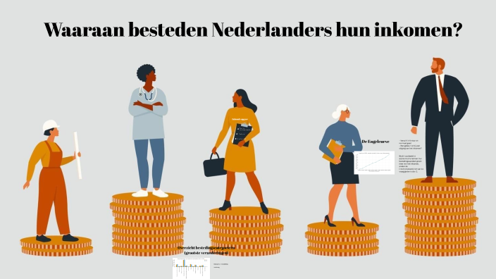 Besteden Waaraan besteden Nederlanders hun inkomen? by Abel Rentinck on Prezi