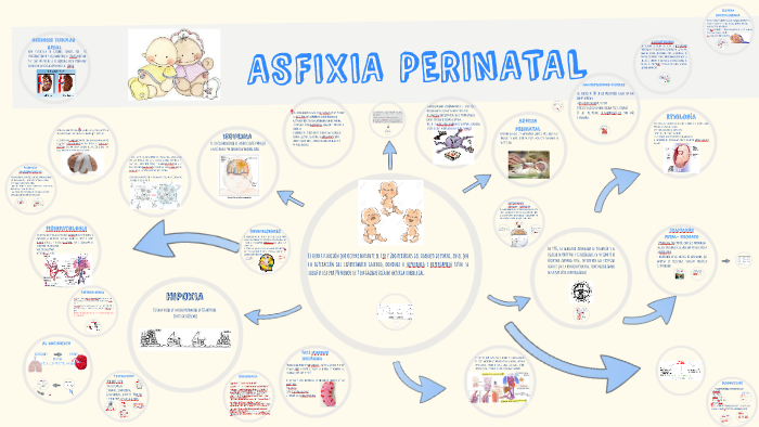 ASFIXIA PERINATAL By Katia Arellano On Prezi