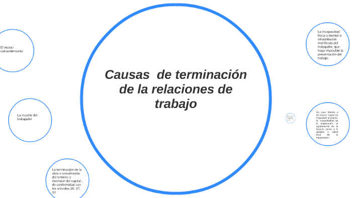 Causas de terminación de la relaciones de trabajo by Jose Manuel on Prezi