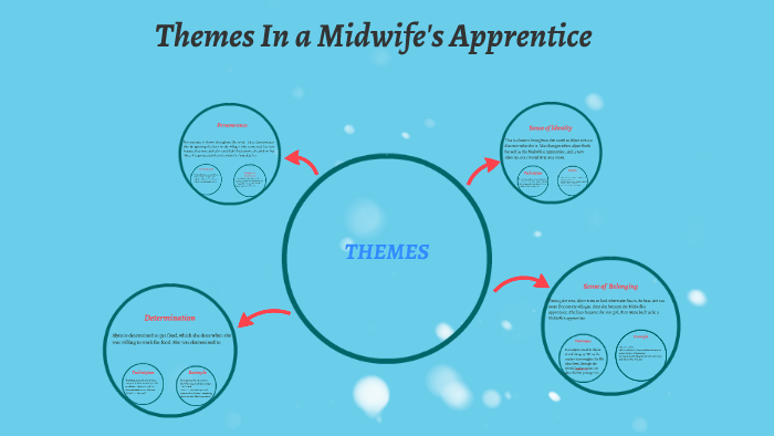 Themes In a Midwife&rsquo;s Apprentice by Janice Nguyen on Prezi