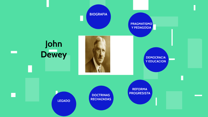 JOHN DEWEY Y LA PEDAGOGIA PROGRESISTA By Edith Lopez On Prezi