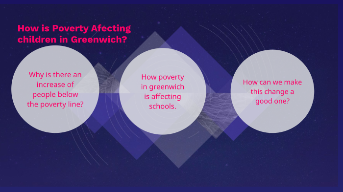 Poverty in greenwich by Katie Coyle on Prezi