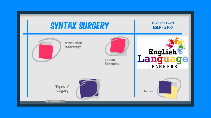 Syntax Surgery Lessons ESLP 5100 - Syntax Surgery by MrsFord06 on Prezi