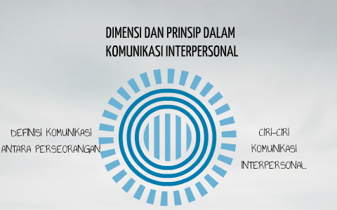 Interpersonal Komunikasi By Siti Ruqayyah Zolkipli