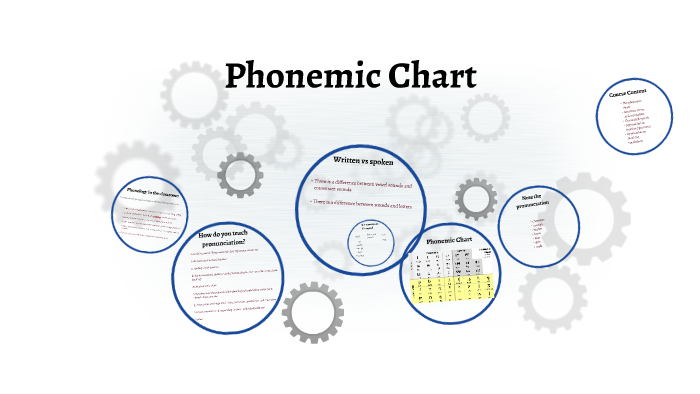 Phonemic Chart by Valerie Arreola