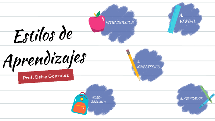 Estilos de Aprendizajes by Deisy Gonzalez on Prezi