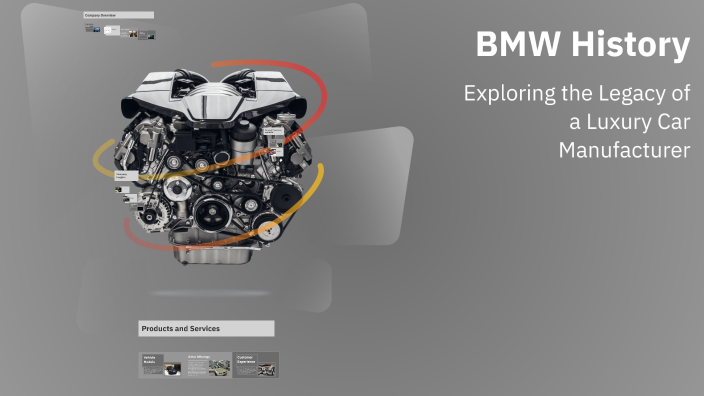 BMW History by Gabe223 on Prezi