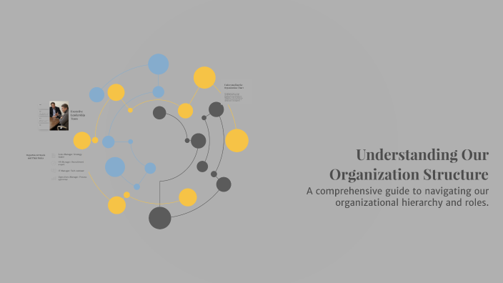 Understanding Our Organization Structure by İrem Tutcu on Prezi