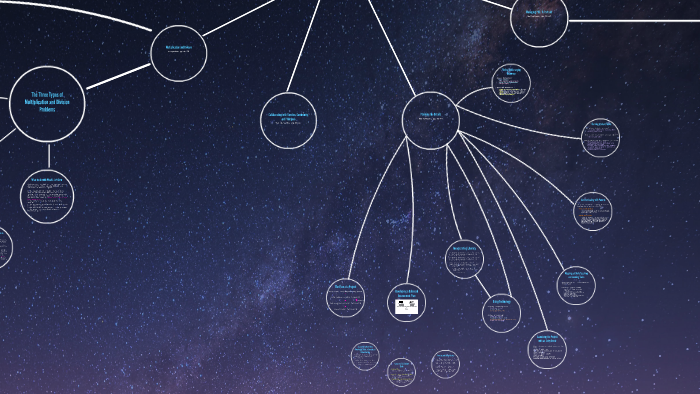 4.1 Unit 4 Concept Map by Dorothy Lee on Prezi