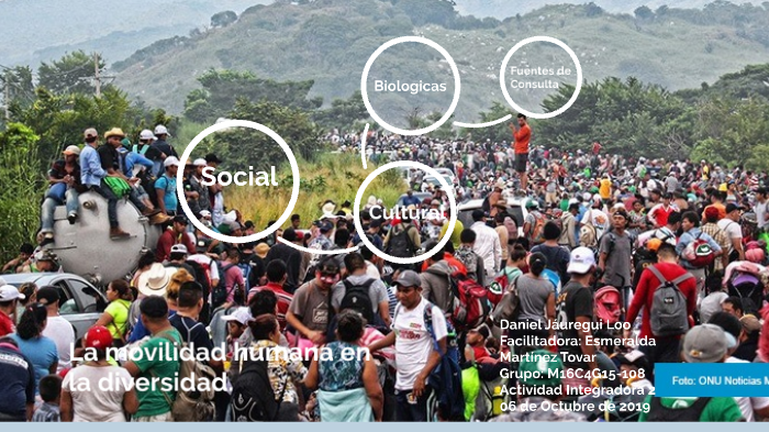 La Movilidad Humana En La Diversidad By Daniel Jauregui Loo On Prezi