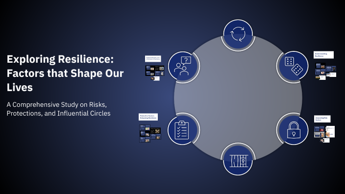 Exploring Resilience: Factors that Shape Our Lives by kate Dixon on Prezi