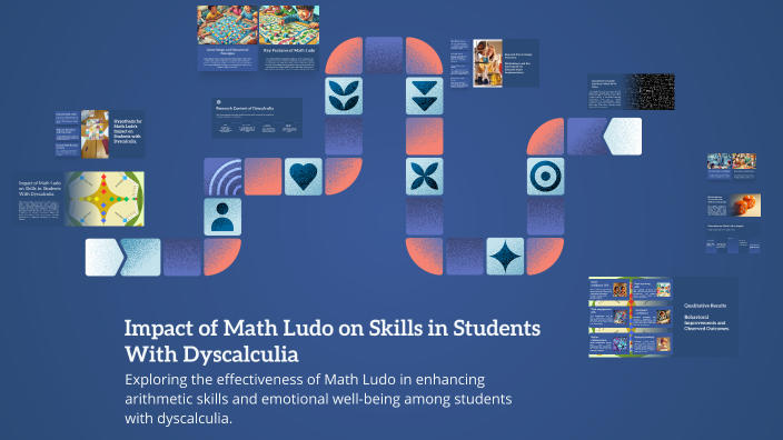 Impact of Math Ludo on Skills in Students With Dyscalculia by ali on Prezi