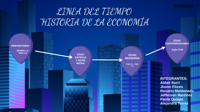 LINEA DEL TIEMPO ECONOMÍA by Alejandra torrez on Prezi