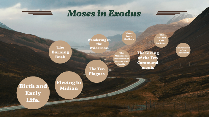 Moses by Imke Magro on Prezi